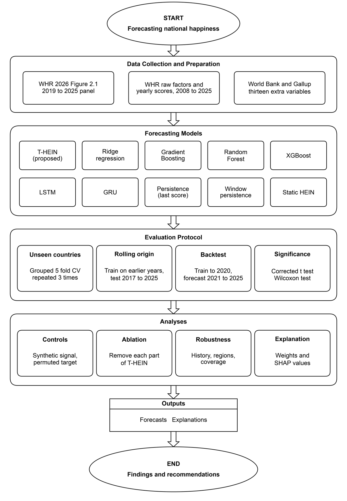 Methodology flowchart of the study